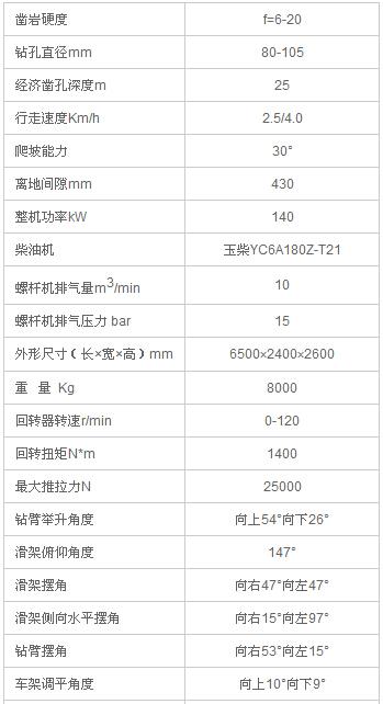 履帶潛孔鉆車技術參數(shù)